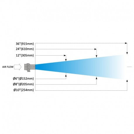 Nex Flow Adjustable Air Amplifier with Gauged Markings